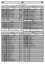 Предварительный просмотр 49 страницы FAR KJ 46-A Translation Of Original Instructions