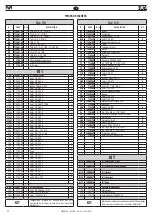 Предварительный просмотр 50 страницы FAR KJ 46-A Translation Of Original Instructions