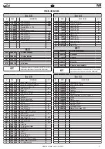 Предварительный просмотр 51 страницы FAR KJ 46-A Translation Of Original Instructions