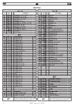 Предварительный просмотр 52 страницы FAR KJ 46-A Translation Of Original Instructions