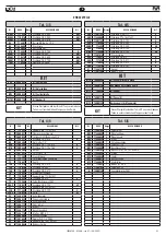 Предварительный просмотр 53 страницы FAR KJ 46-A Translation Of Original Instructions