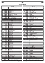 Предварительный просмотр 54 страницы FAR KJ 46-A Translation Of Original Instructions