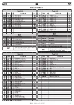 Предварительный просмотр 55 страницы FAR KJ 46-A Translation Of Original Instructions