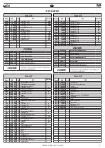 Предварительный просмотр 57 страницы FAR KJ 46-A Translation Of Original Instructions