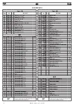 Предварительный просмотр 58 страницы FAR KJ 46-A Translation Of Original Instructions