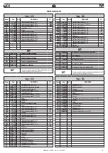 Предварительный просмотр 59 страницы FAR KJ 46-A Translation Of Original Instructions