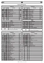 Предварительный просмотр 61 страницы FAR KJ 46-A Translation Of Original Instructions