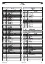 Preview for 37 page of FAR KJ 70 Translation Of Original Instructions