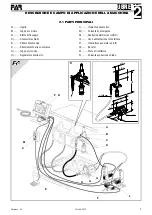 Preview for 7 page of FAR KJ28 Operating	 Instruction