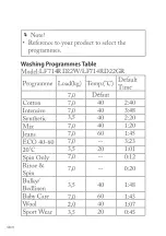 Предварительный просмотр 89 страницы FAR LF714RD22GR Manual