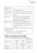 Preview for 38 page of FAR LF714RD22W Manual