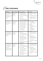 Предварительный просмотр 34 страницы FAR LF814RG21DK Instruction Manual