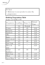 Предварительный просмотр 33 страницы FAR LF912RL21W Instruction Manual