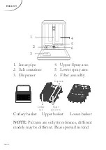 Preview for 9 page of FAR LV10C49M21W Instruction Manual