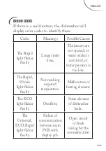 Preview for 66 page of FAR LV10C49M21W Instruction Manual