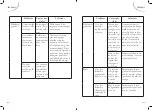 Предварительный просмотр 31 страницы FAR LV12C47MI18S Instruction Manual