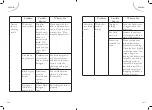 Предварительный просмотр 66 страницы FAR LV12C47MI18S Instruction Manual