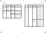 Preview for 33 page of FAR LV12C47MI18W Instruction Manual