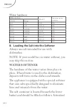 Preview for 92 page of FAR LV13C37G21IX Instruction Manual