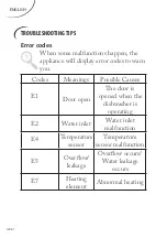 Preview for 138 page of FAR LV13C37G21IX Instruction Manual