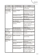 Preview for 92 page of FAR LV13C46S22W Manual