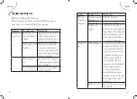 Preview for 52 page of FAR LV13C47N20IX Instruction Manual