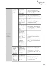 Preview for 64 page of FAR LVC6C51M21BK Manual