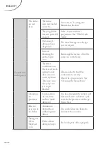 Preview for 125 page of FAR LVC6C51M21W Manual