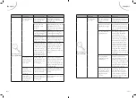 Предварительный просмотр 34 страницы FAR LVSL9C47MI17W Instruction Manual