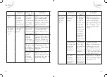 Preview for 32 page of FAR LVSL9C47MI18W Manual