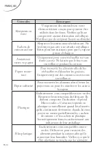 Preview for 16 page of FAR MOC2317B Manual