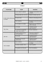 Preview for 61 page of FAR RAC 181 Instructions For Use Manual