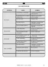 Preview for 63 page of FAR RAC 181 Instructions For Use Manual