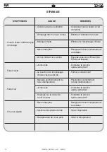 Предварительный просмотр 36 страницы FAR RAC 182-A Translation Of Original Instructions