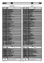 Предварительный просмотр 37 страницы FAR RAC 185 Instructions For Use Manual