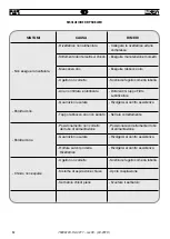 Preview for 52 page of FAR RAC 211 Instructions For Use Manual