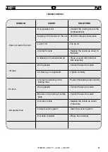 Preview for 53 page of FAR RAC 211 Instructions For Use Manual