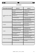 Preview for 55 page of FAR RAC 211 Instructions For Use Manual