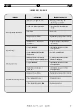 Preview for 57 page of FAR RAC 211 Instructions For Use Manual