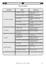 Preview for 59 page of FAR RAC 211 Instructions For Use Manual