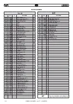 Предварительный просмотр 30 страницы FAR RAC 2200 Translation Of Original Instructions