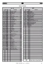 Preview for 39 page of FAR RAC 2200 Translation Of Original Instructions