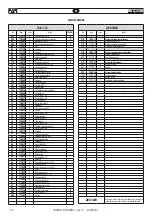 Предварительный просмотр 40 страницы FAR RAC 2200 Translation Of Original Instructions