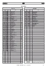 Предварительный просмотр 41 страницы FAR RAC 2200 Translation Of Original Instructions