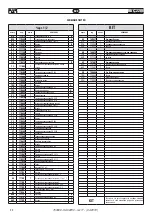 Предварительный просмотр 42 страницы FAR RAC 2200 Translation Of Original Instructions