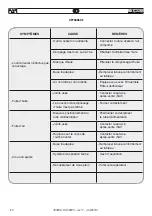 Предварительный просмотр 50 страницы FAR RAC 2200 Translation Of Original Instructions