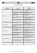 Предварительный просмотр 52 страницы FAR RAC 2200 Translation Of Original Instructions