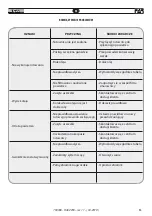 Предварительный просмотр 53 страницы FAR RAC 2200 Translation Of Original Instructions