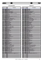 Предварительный просмотр 51 страницы FAR RAC 230 Original Instruction