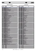 Предварительный просмотр 52 страницы FAR RAC 230 Original Instruction